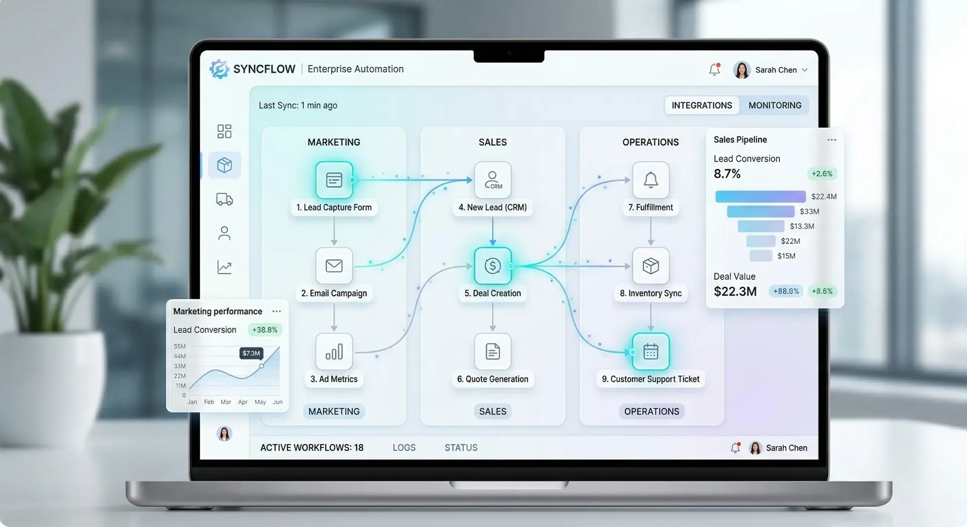 End to end business workflow automation using n8n and Zapier for sales marketing and operations OrcaMinds